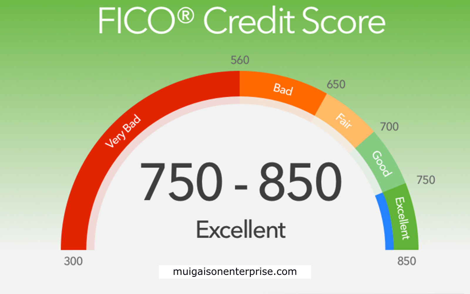fico score 3